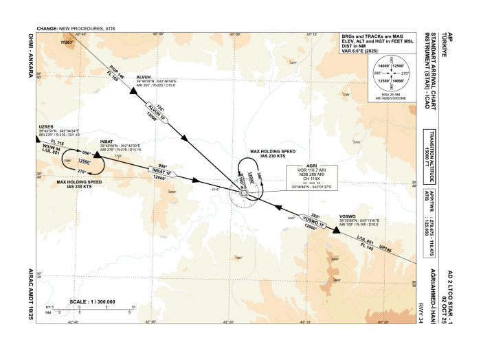 STARs RWY 34 (AIP AD 2 LTCO STAR-1)