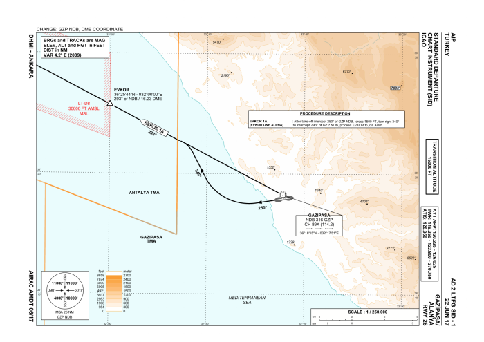 Conventional SID EVKOR 1A RWY 26 (AIP AD 2 LTFG SID-1)