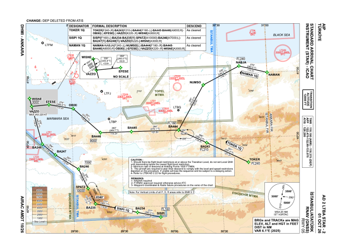 RNAV STARs RWY 05 – 1Q east (AIP AD 2 LTBA STAR-2)