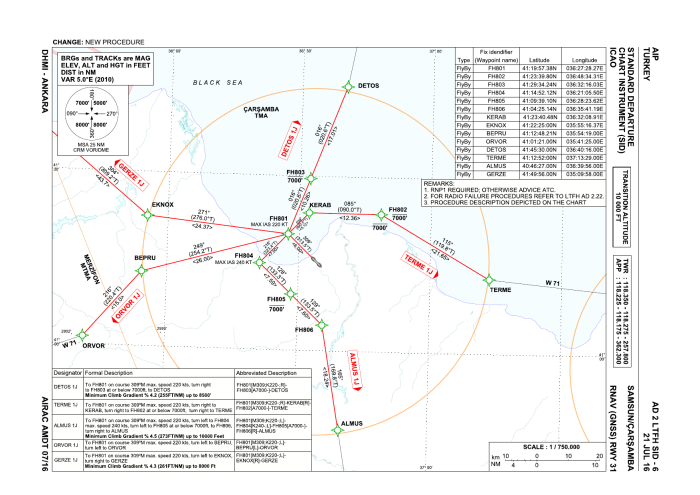 RNAV (GNSS) SIDs RWY 31 (AIP AD 2 LTFH SID-6)