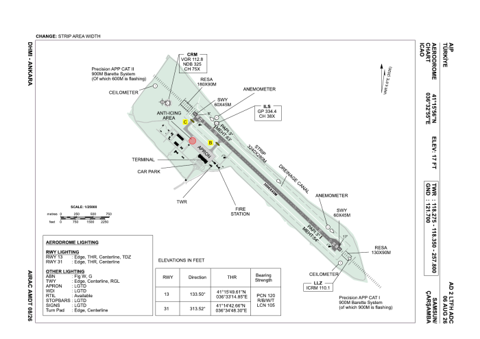Samsun Çarşamba Aerodrome Chart