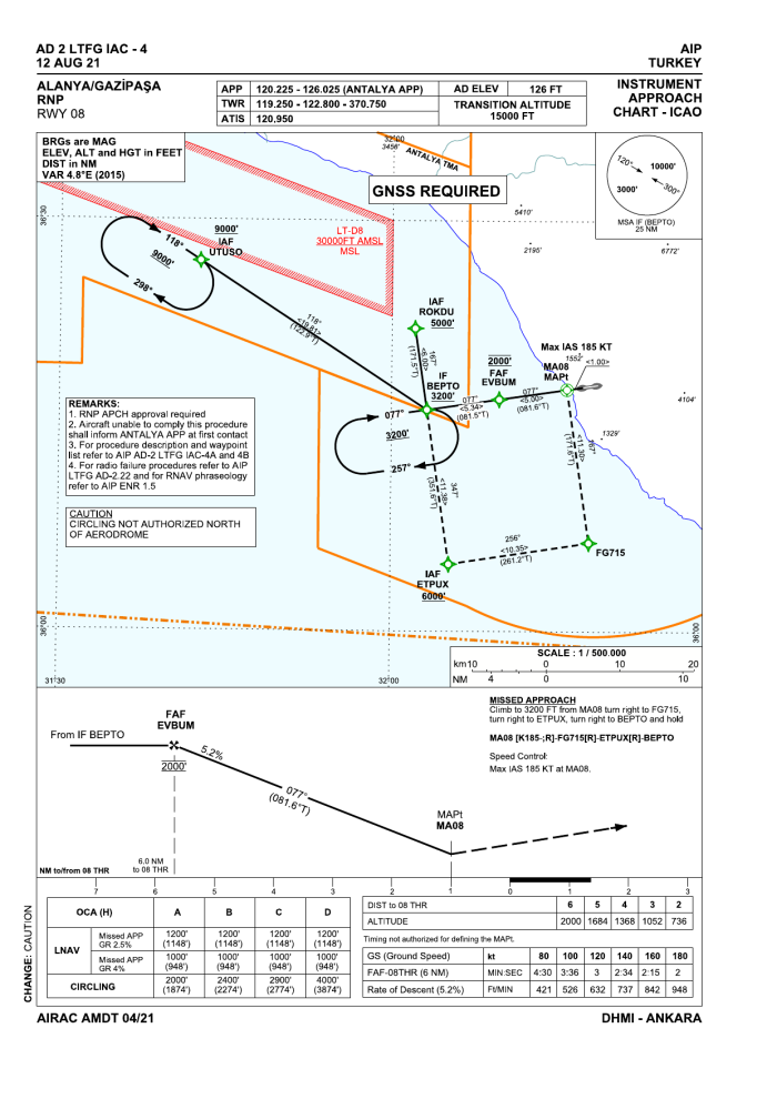 RNP RWY 08 (AIP AD 2 LTFG IAC-4)