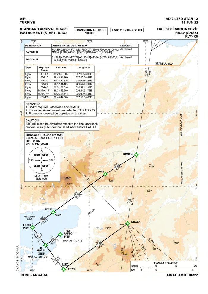 RNAV (GNSS) STARs RWY 05 (AIP AD 2 LTFD STAR-3)
