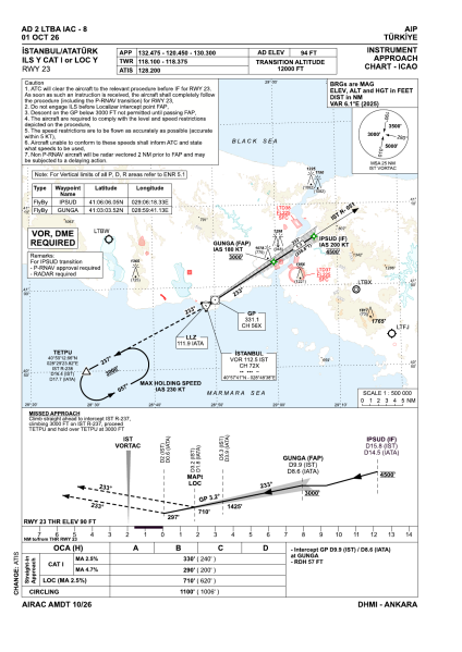 File:LTBA IAC ILS Y 23.png