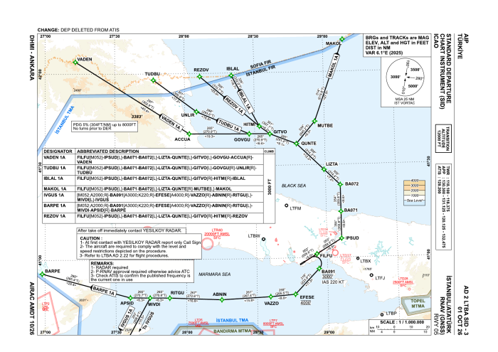 RNAV SIDs RWY 05 – 1A (AIP AD 2 LTBA SID-3)