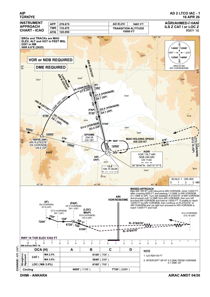 ILS Z CAT I or LOC Z RWY 16 (AIP AD 2 LTCO IAC-1)