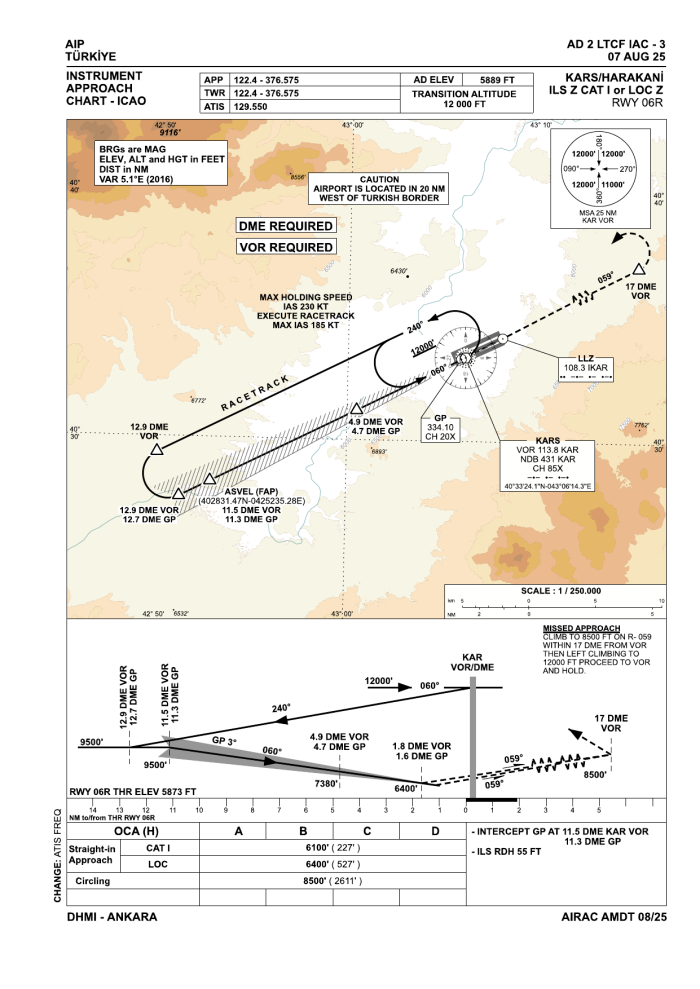 ILS Z CAT I or LOC Z RWY 06R (AIP AD 2 LTCF IAC-3)