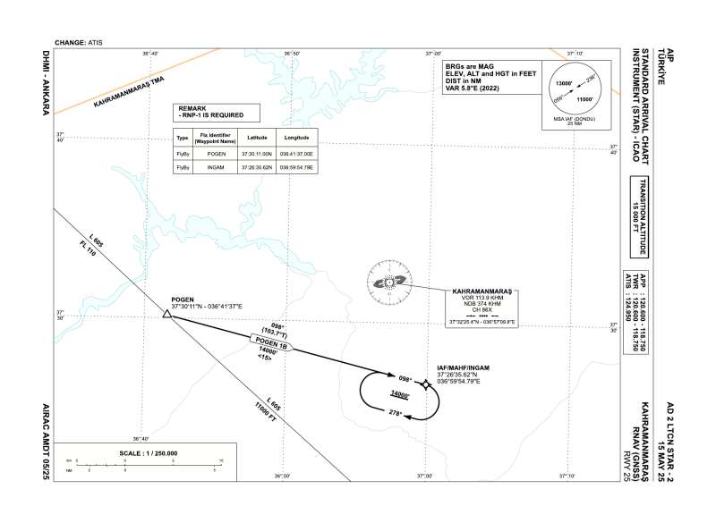 File:LTCN STAR 25.png