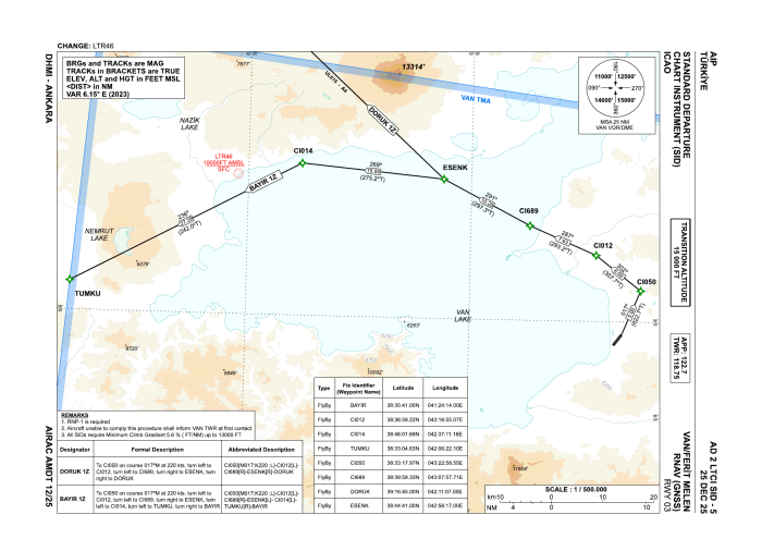 RNAV (GNSS) SIDs RWY 03 – DORUK 1Z, BAYIR 1Z (AIP AD 2 LTCI SID-5)