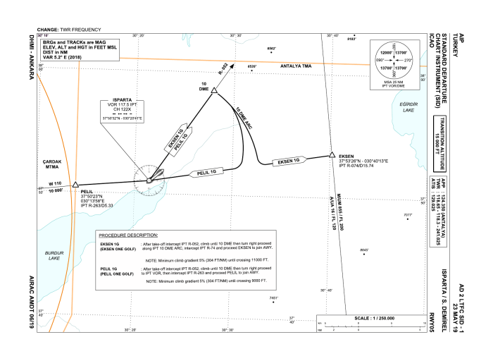 SIDs RWY 05 – EKSEN 1G, PELIL 1G (AIP AD 2 LTFC SID-1)