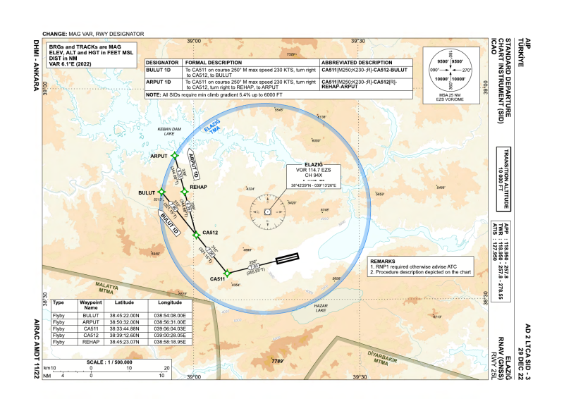 File:LTCA SID 25L RNAV.png