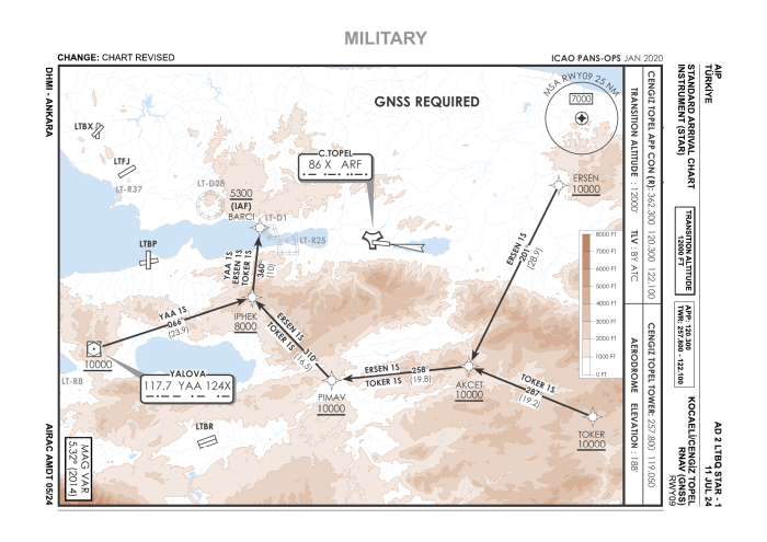 RNAV (GNSS) STARs RWY 09 (AIP AD 2 LTBQ STAR-1)