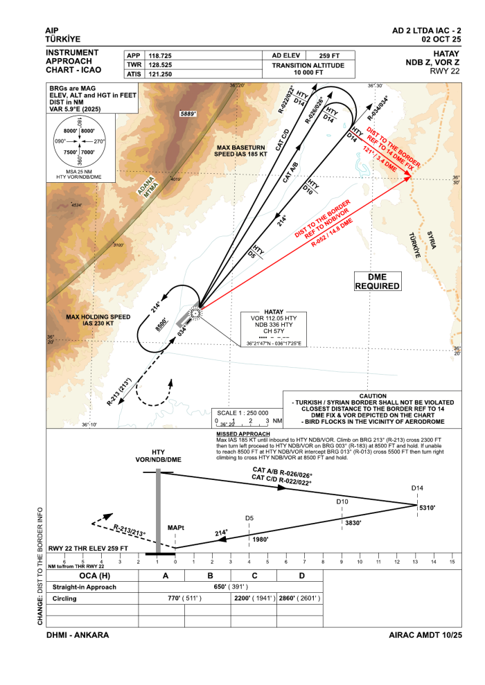 NDB Z, VOR Z RWY 22 (AIP AD 2 LTDA IAC-2)