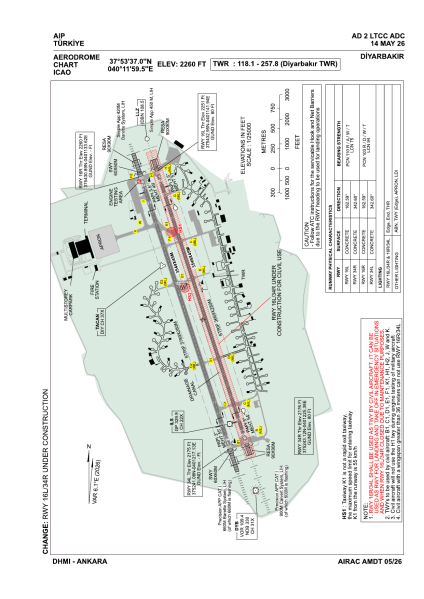 File:LTCC ADC.png