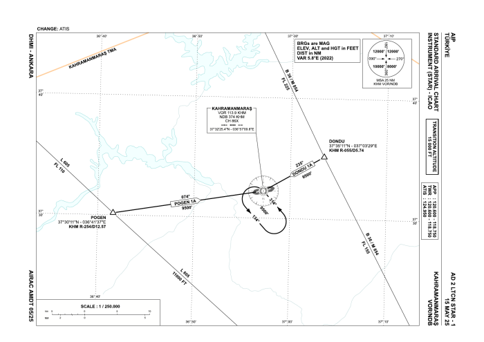 Conventional STAR VOR/NDB (AIP AD 2 LTCN STAR-1)