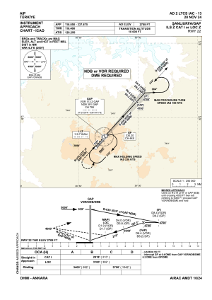 LTCS IAC ILS Z 22.png