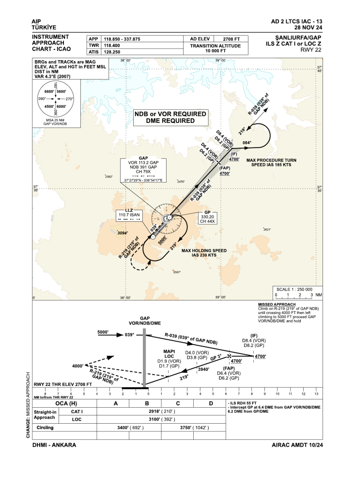 ILS Z CAT I or LOC Z RWY 22 (AIP AD 2 LTCS IAC-13)
