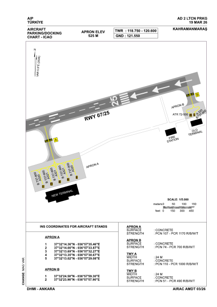File:LTCN PRKG.png
