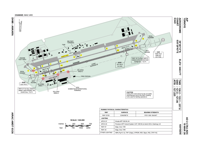 Kayseri Erkilet Aerodrome Chart
