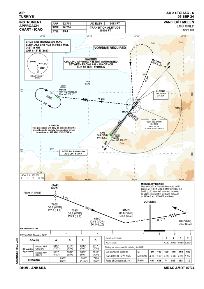 LOC only RWY 03 (AIP AD 2 LTCI IAC-6)