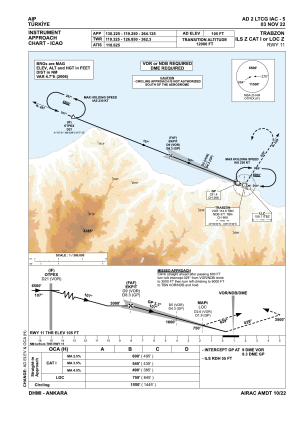 LTCG IAC ILS Z 11.png