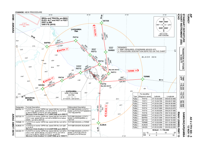 RNAV (GNSS) SIDs RWY 13 (AIP AD 2 LTFH SID-5)