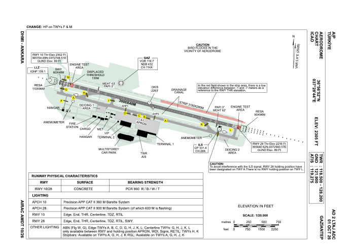 Gaziantep Oğuzeli Aerodrome Chart