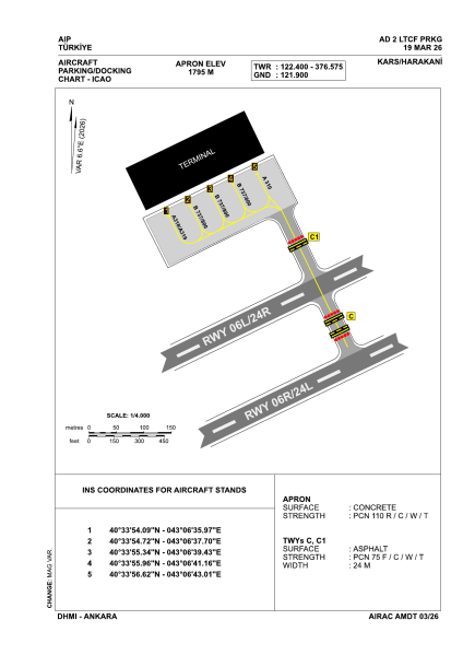 File:LTCF PRKG.png