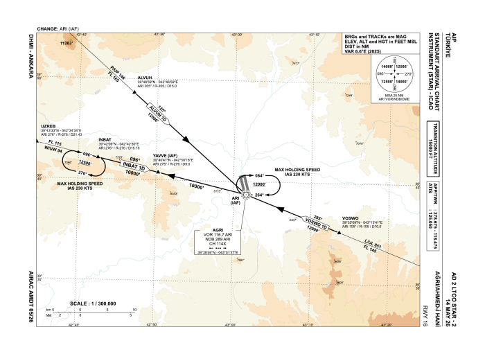 STARs RWY 16 (AIP AD 2 LTCO STAR-2)