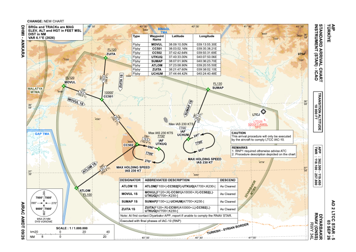 RNAV (GNSS) STARs RWY 34L (AIP AD 2 LTCC STAR-5)