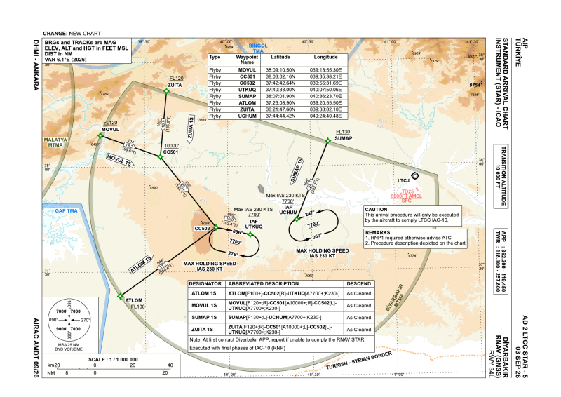 File:LTCC STAR 34L RNAV.png