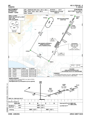 LTDB IAC ILS Y 21L.png