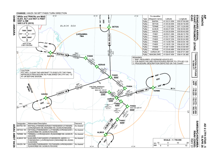 RNAV (GNSS) STARs RWY 31 – 1M (AIP AD 2 LTFH STAR-5; STAR-6 "1P" is identical but ends at OVDEL)