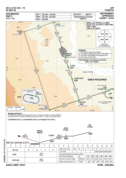 File:LTCC IAC RNP Z 34L.png