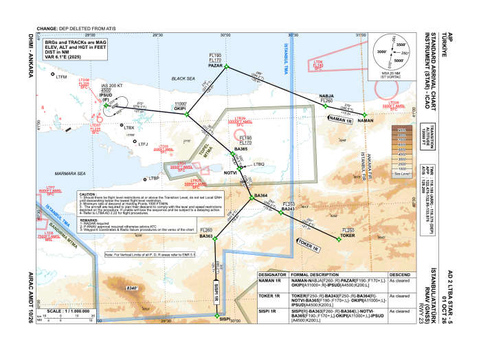 RNAV STARs RWY 23 – 1R east (AIP AD 2 LTBA STAR-5)
