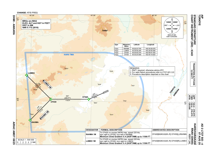 RNAV SIDs RWY 24L (AIP AD 2 LTCF SID-4)