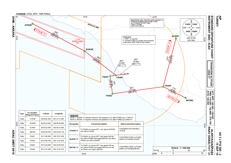 File:LTFG SID 26.png