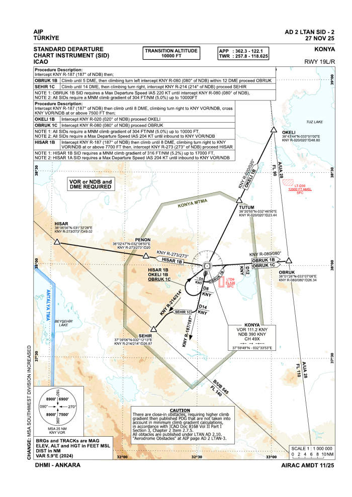 SIDs RWY 19L/R (AIP AD 2 LTAN SID-2)