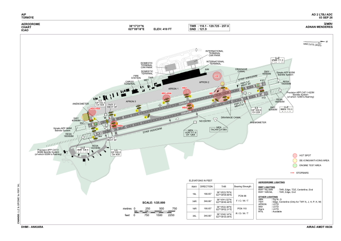 İzmir Adnan Menderes Aerodrome Chart