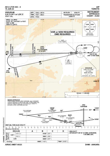 File:LTCE IAC ILS Z 08L.png