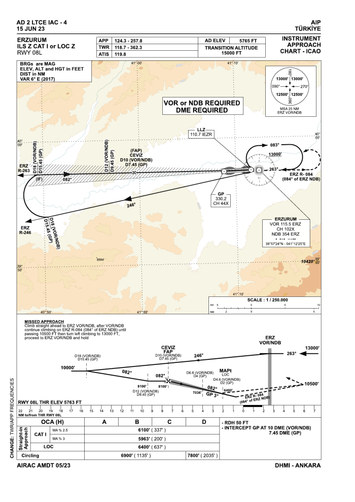 ILS Z CAT I or LOC Z RWY 08L (AIP AD 2 LTCE IAC-4)