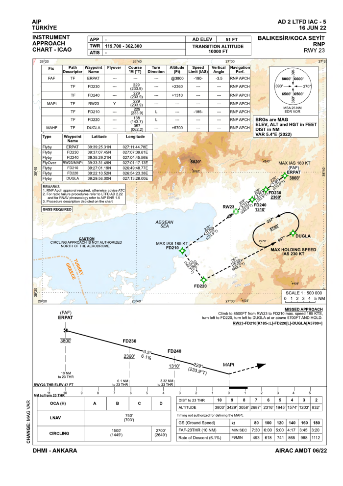 RNP RWY 23 (AIP AD 2 LTFD IAC-5)