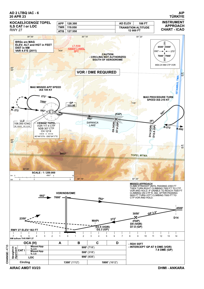 ILS CAT I or LOC RWY 27 (AIP AD 2 LTBQ IAC-6)