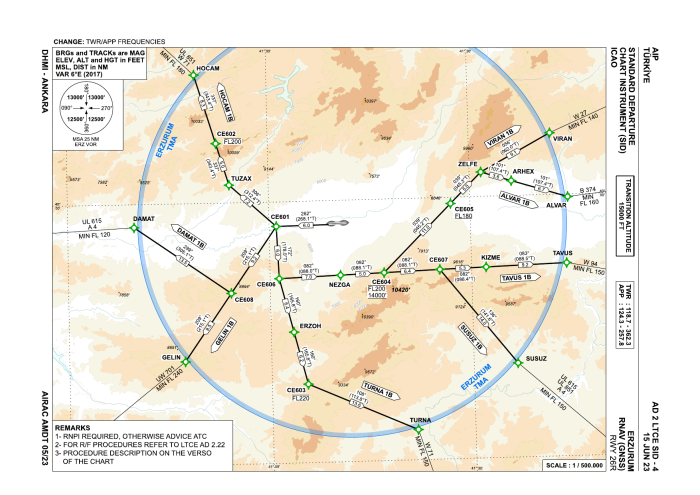 RNAV (GNSS) SIDs RWY 26R (AIP AD 2 LTCE SID-4)