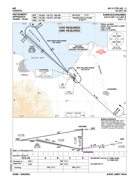 File:LTFH IAC ILS Z 13.png