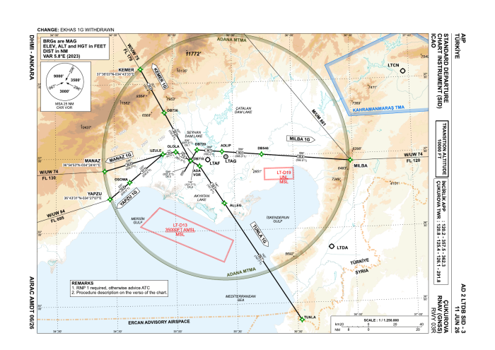 RNAV SIDs RWY 03R (AIP AD 2 LTDB SID-3)