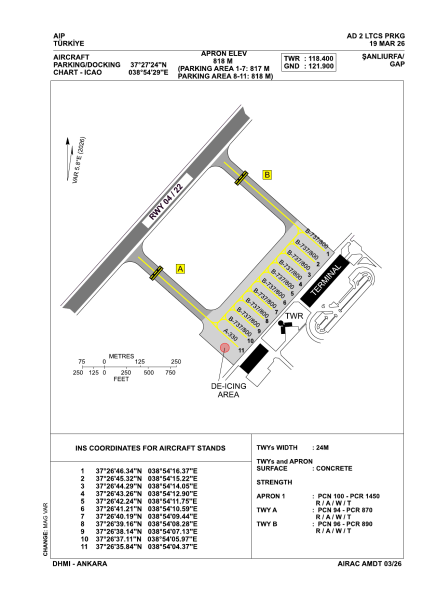 File:LTCS PRKG.png