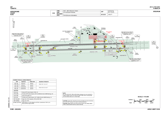 Erzurum Aerodrome Chart
