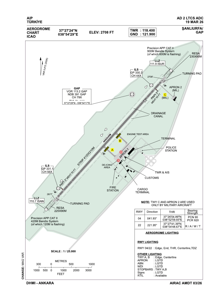 Şanlıurfa GAP Aerodrome Chart