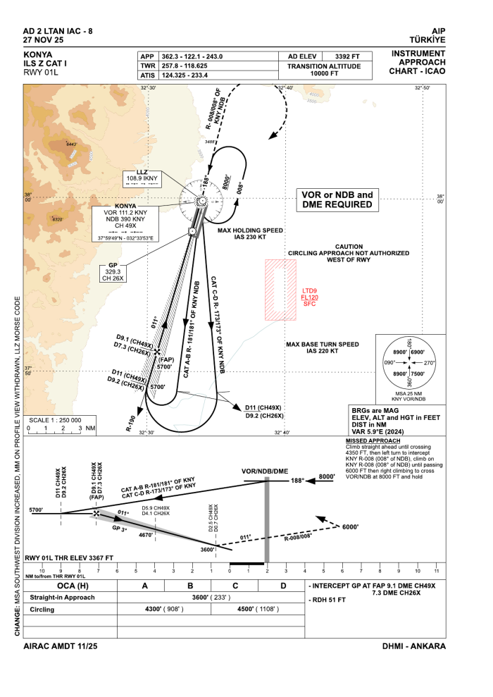 ILS Z CAT I RWY 01L (AIP AD 2 LTAN IAC-8)